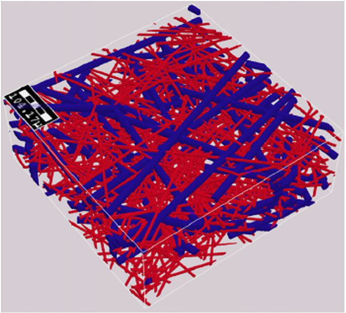 Figure 6-CFD