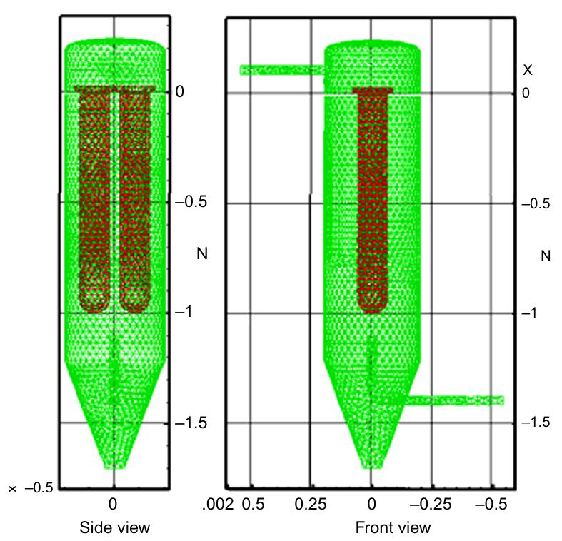 Figure 8-CFD